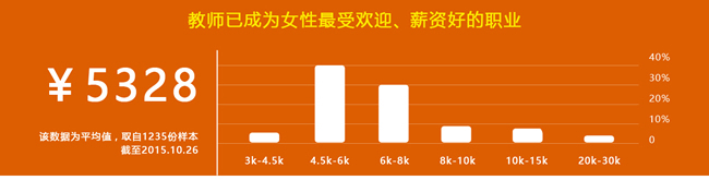 川大职业技术学院2019学前教育(幼师初起点)招生