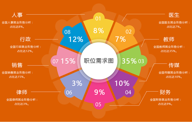 川大职业技术学院2019学前教育(幼师初起点)招生