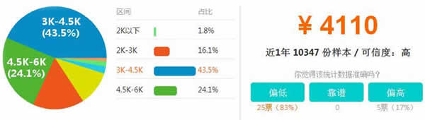 成都希望职业学校2019财务会计专业招生