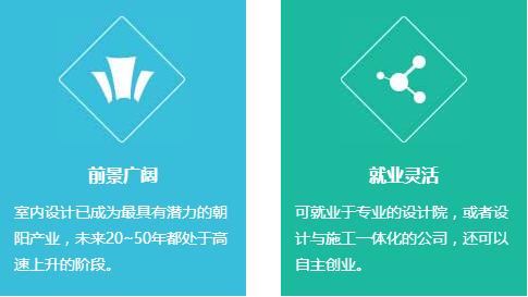 成都希望职业学校2019建筑装饰高级设计师招生