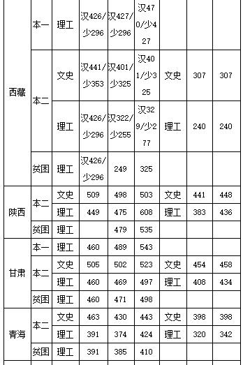 中国民航飞行学院