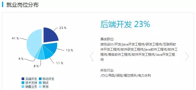 软件工程专业就业数据