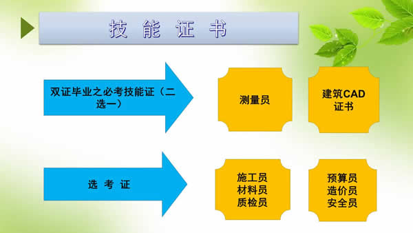 贵州电子信息职业学院水利水电工程管理专业招生