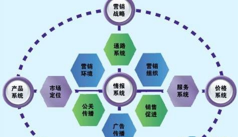 贵州省财政学校市场营销专业