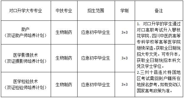 2018都江堰市技工学校医药康养部招生简章招生信息