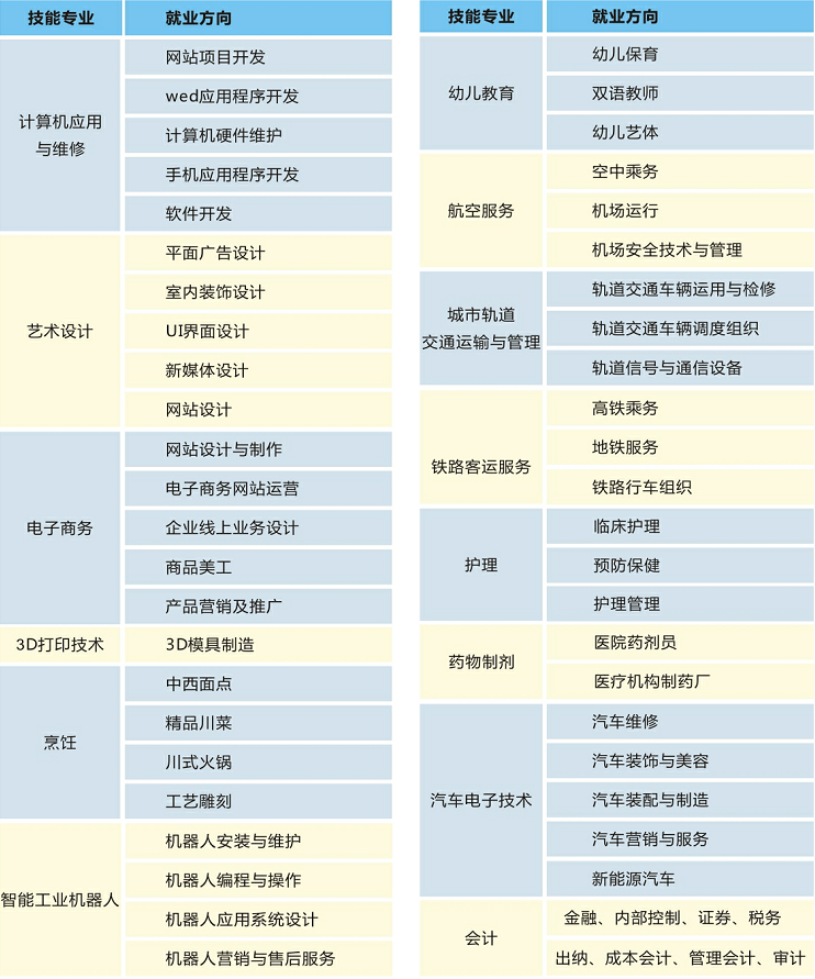 2019年五月花高级技工学校招生简章?贵阳职高生可招生信息