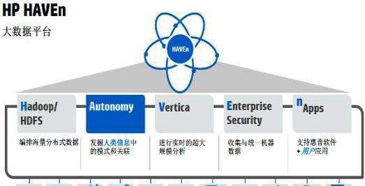 四川航天职业技术学院大数据技术与应用技术专业