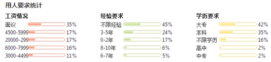 四川数学教育专业就业前景/形势怎么样招生信息