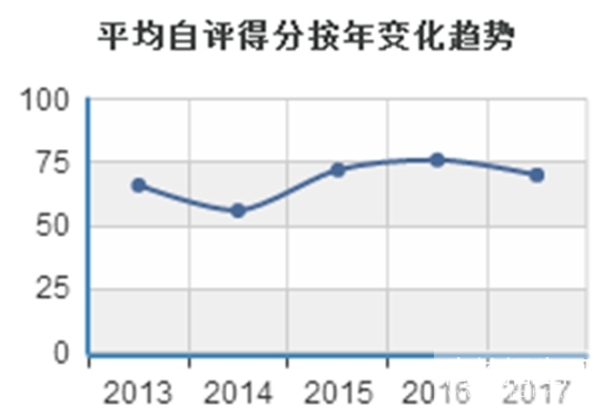 四川数学教育专业好找工作吗，好就业吗招生信息