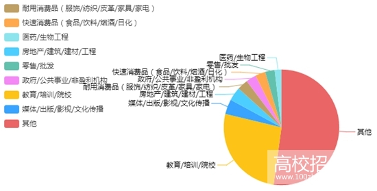 四川英语教育专业学制是多久？是几年招生信息