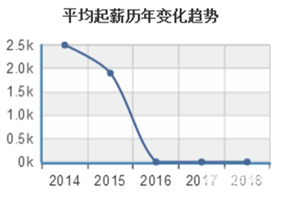 四川英语教育专业就业形势及前景好不好招生信息