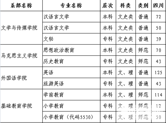 阿坝师范学院2019招生简章及计划招生信息