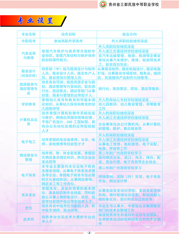 2019年毕业到三都县职业技术学校读书怎么样招生信息