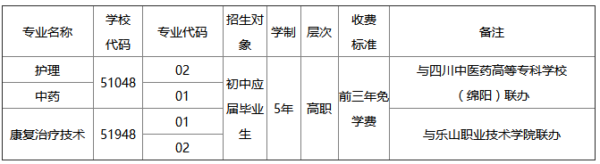 四川省针灸学校2018年五年制高职招生专业及计划