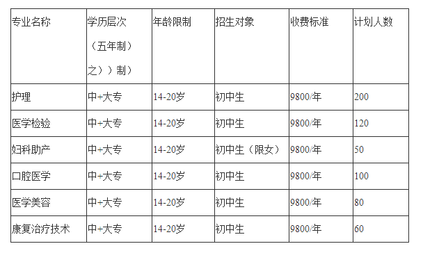 成都希望卫校2019年招生简章