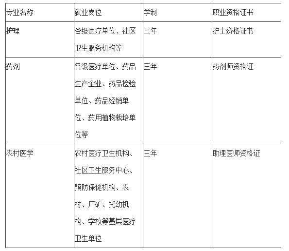 2019年贵阳卫生学校招生简介「新」招生信息