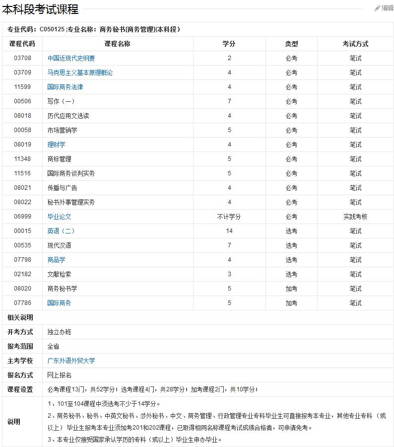 贵州省物资学校：商务秘书专业招生信息