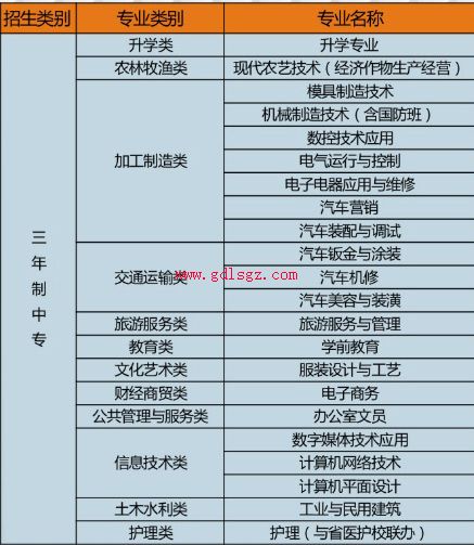 瓮安中等职业学校中职专业