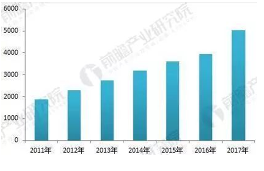 2019年我国城市轨道交通行业发展前景招生信息