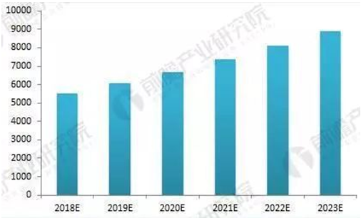 2019年我国城市轨道交通行业发展前景招生信息