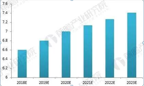 2019年我国城市轨道交通行业发展前景招生信息