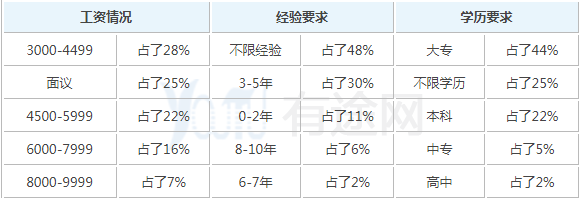 城市轨道交通运营管理专业属于文科还是理科招生信息